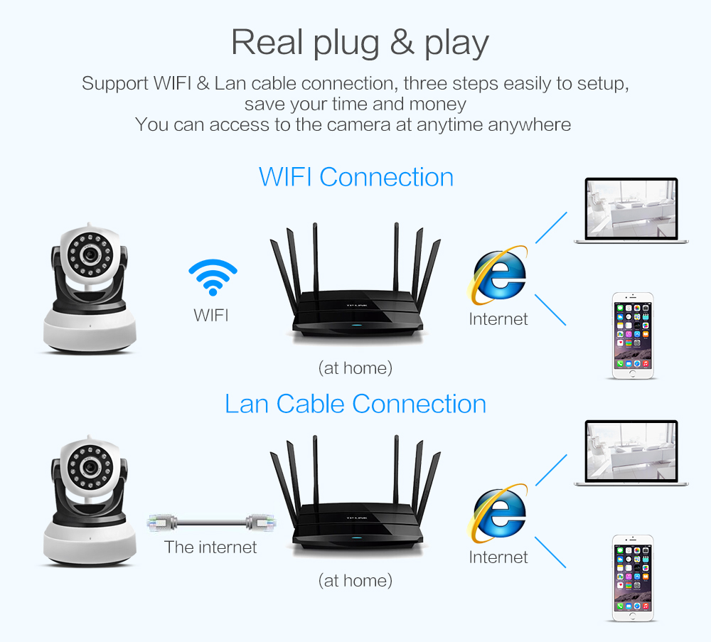 wi-fi ip camera (3)